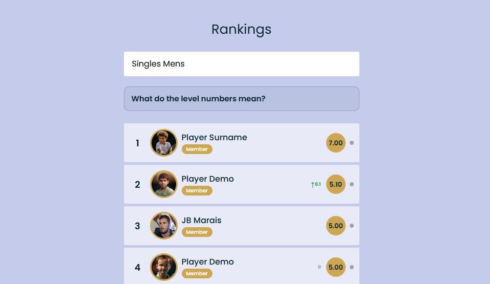 Leader Boards