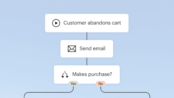 Automated Campaigns
